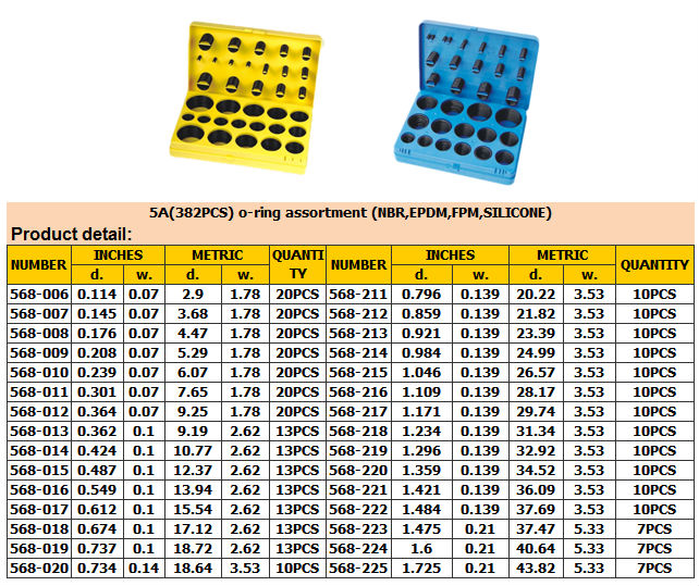 382PCS o 반지 장비, 419PCS 미터 o 고무 밴드 장비 (568A, DIN 3771, JIS B2401로 ISO 3601.)